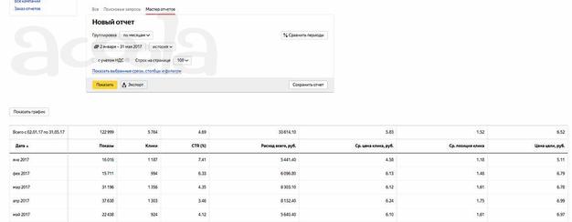 Контекстная и таргетированная реклама. Директ и Google AdWords